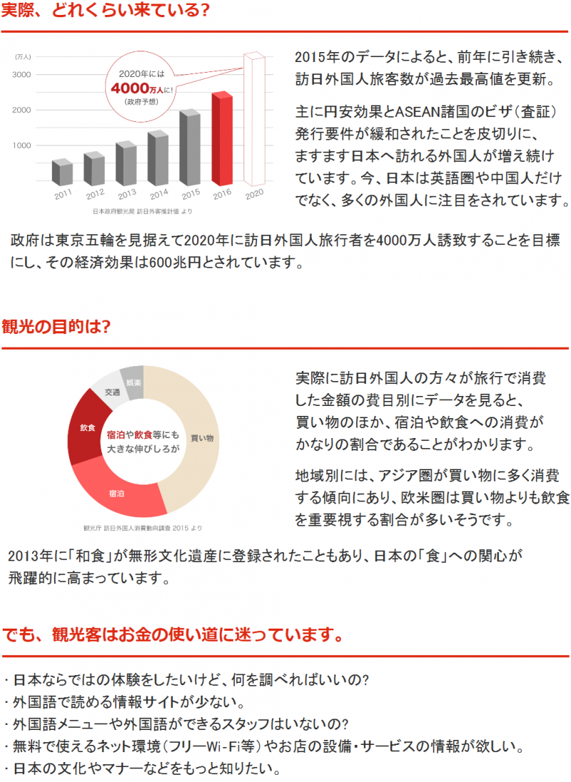 今、日本への観光客が急増しています。