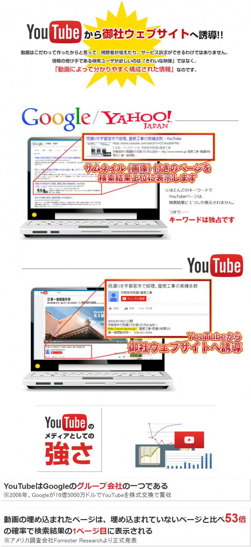 YouTubeから御社ウェブサイトへ誘導