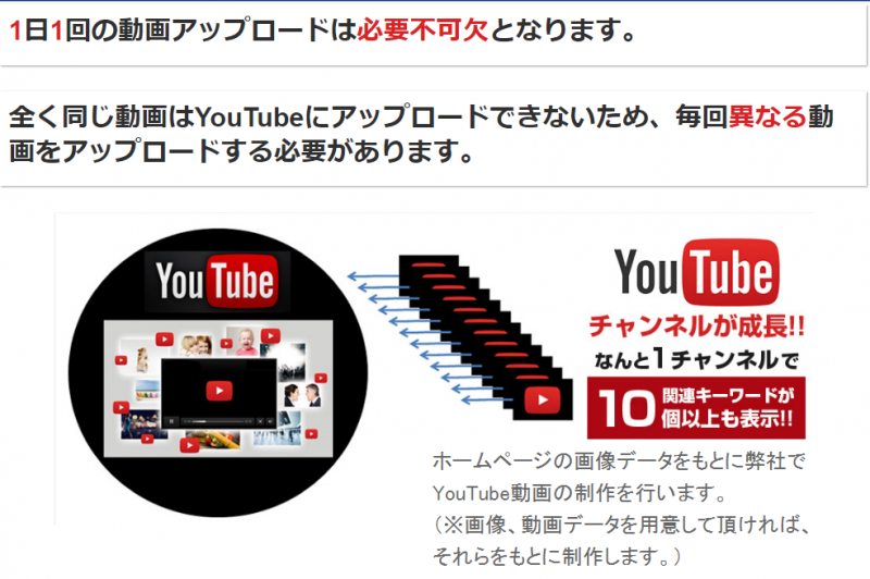 YouTube動画のアップロード(追加)頻度
