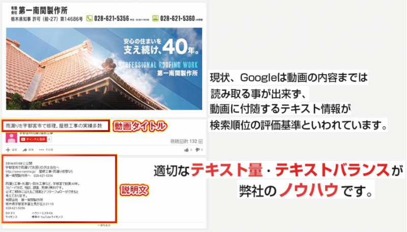 「タイトル」「説明文」「タグ」のテキスト情報